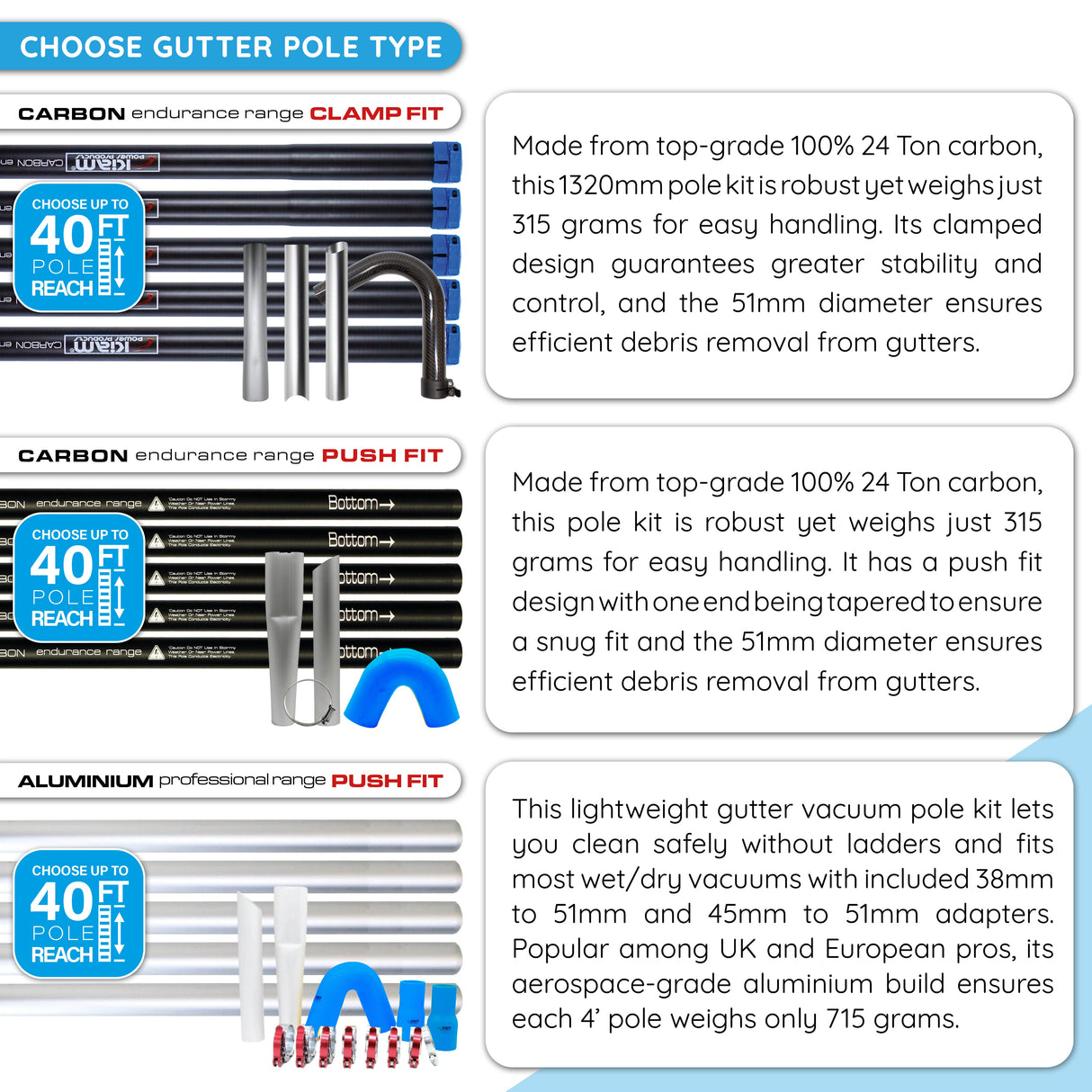 Kiam CYCLONE® Gutter Vacuum System 3600W Polypropylene (Black)