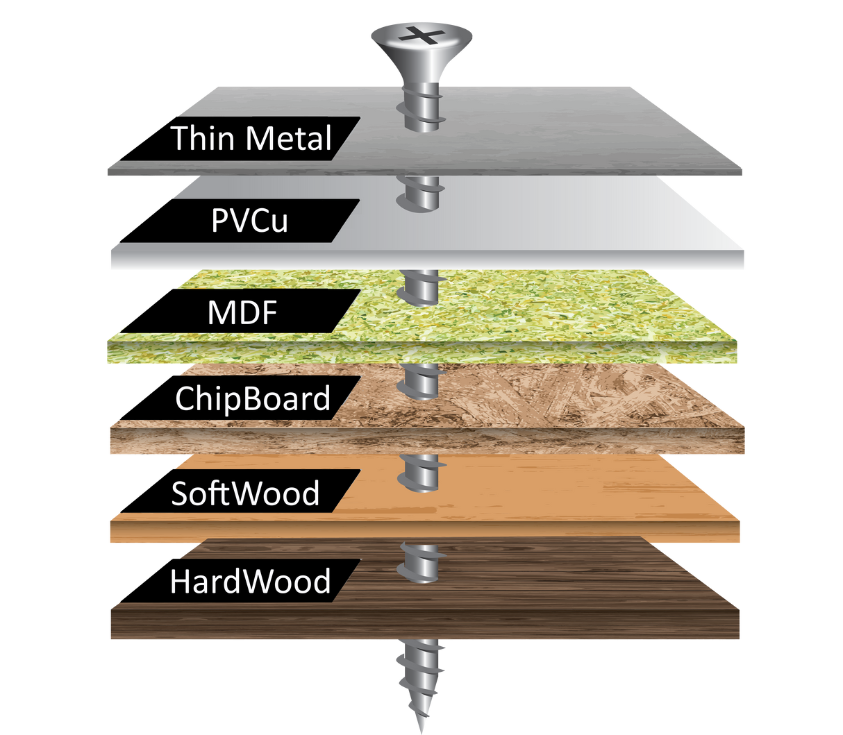 Twister Screws Advanced Multipurpose woodscrew