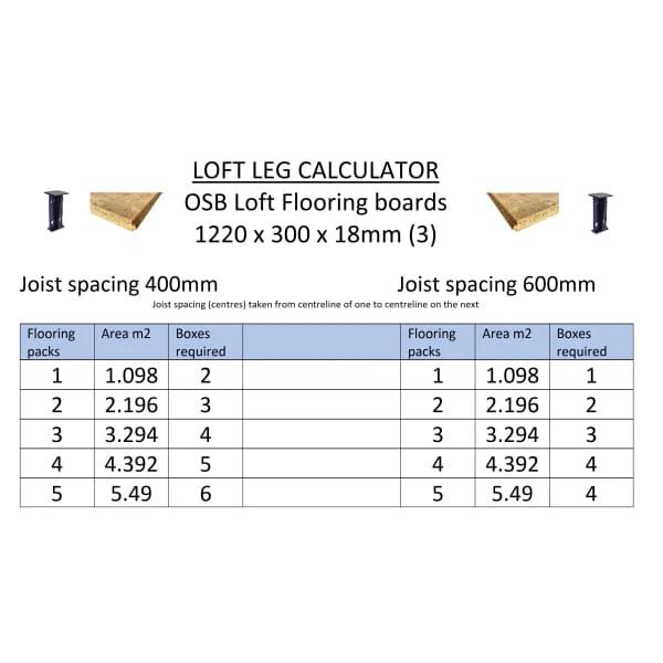 OSB Board Loft Flooring Kits - (Flooring & Legs) - Armstrong Cheshire