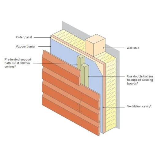 Sawn Timber Treated Batten 25x50mm (2x1) - Armstrong Cheshire