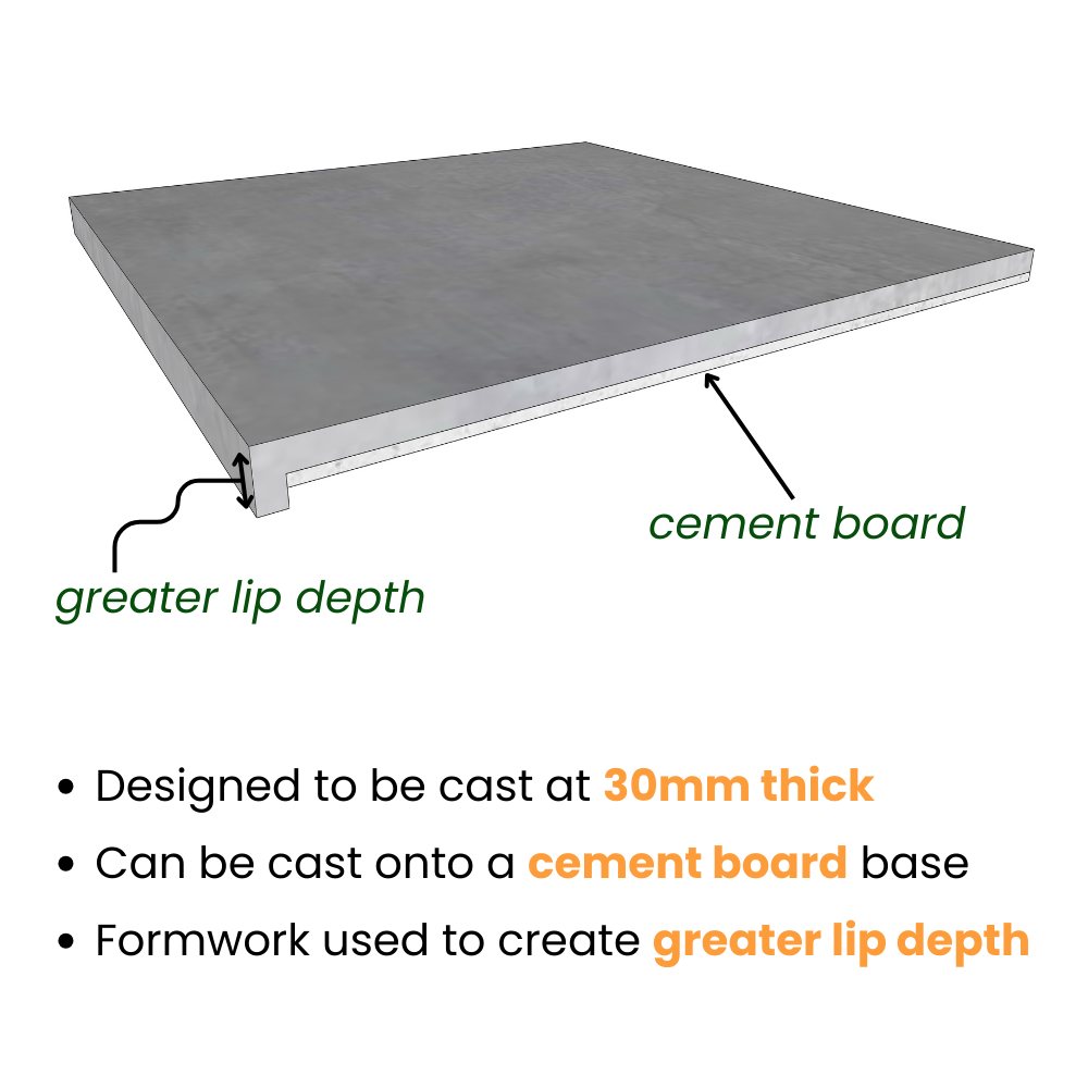 Cast-In-Place Concrete Mix