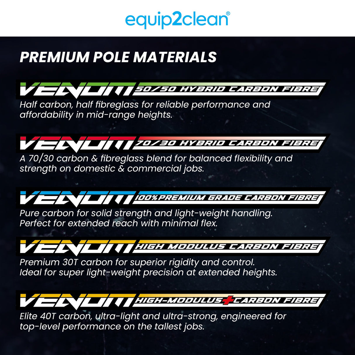 Aquaspray Venom 40ft 100% Carbon Fibre Waterfed Window Cleaning Pole 8-Section