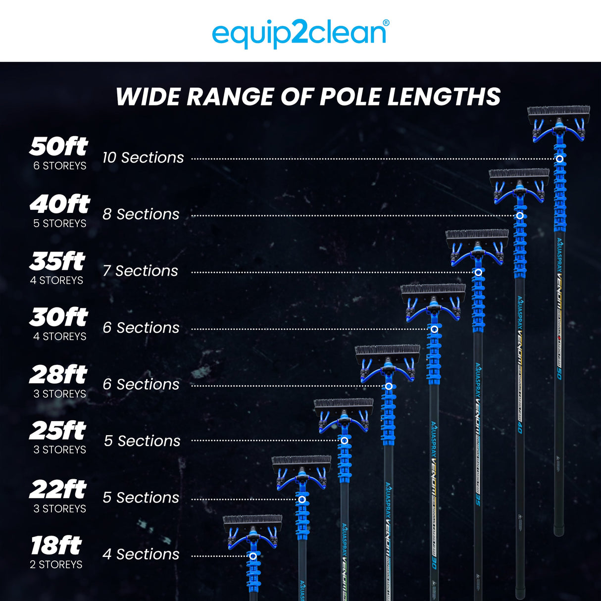 Aquaspray Venom 30ft 30T High-Mod Waterfed Window Cleaning Pole – 6-Section