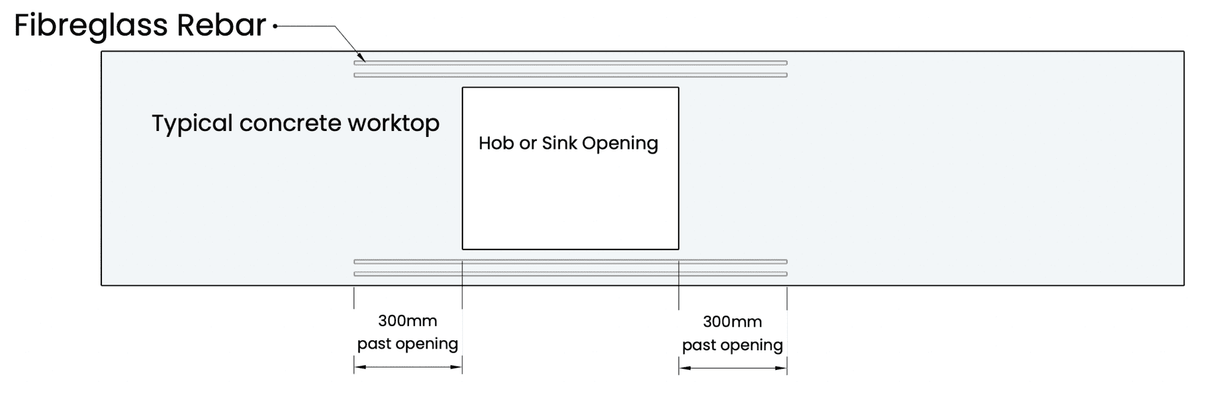 Fibreglass Reinforcement Bars for Worktops by Concrete Lab