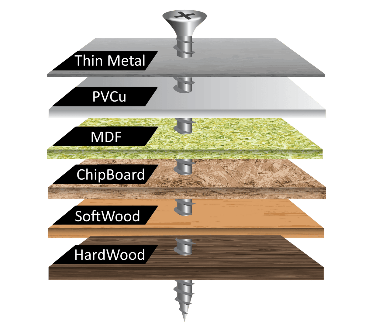 Twister Screws Advanced Multipurpose woodscrew - Armstrong Cheshire