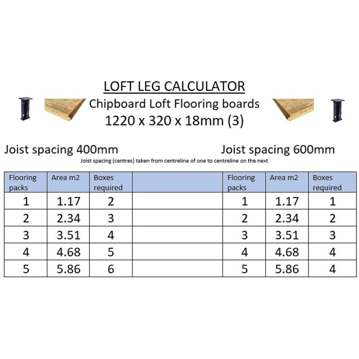 T&G Chipboard Loft Board & Legs Kit – Armstrong Cheshire