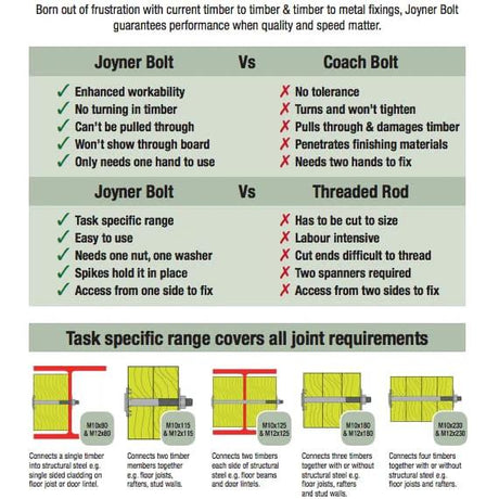 M10 Coach Bolt Bright Zinc-Plated Steel Spiked Timber Fixing Pack Of 10 - Armstrong Cheshire