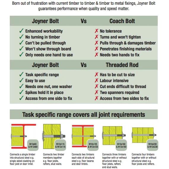 M12 Coach Bolt Bright Zinc-Plated Steel Spiked Timber Fixing Pack Of 10 - Armstrong Cheshire