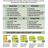 M12 Coach Bolt Bright Zinc-Plated Steel Spiked Timber Fixing Pack Of 10 - Armstrong Cheshire