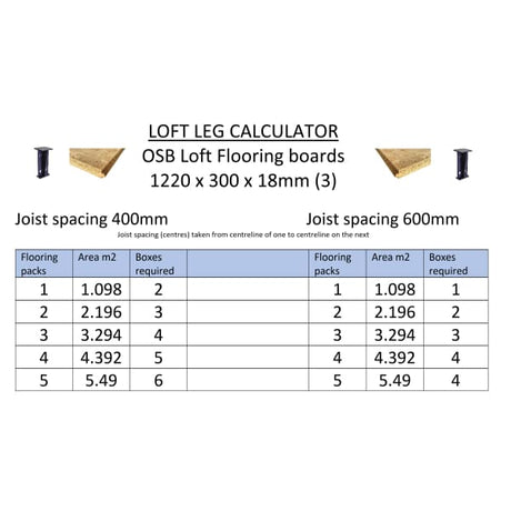 Loft leg calculator (6103589683379)